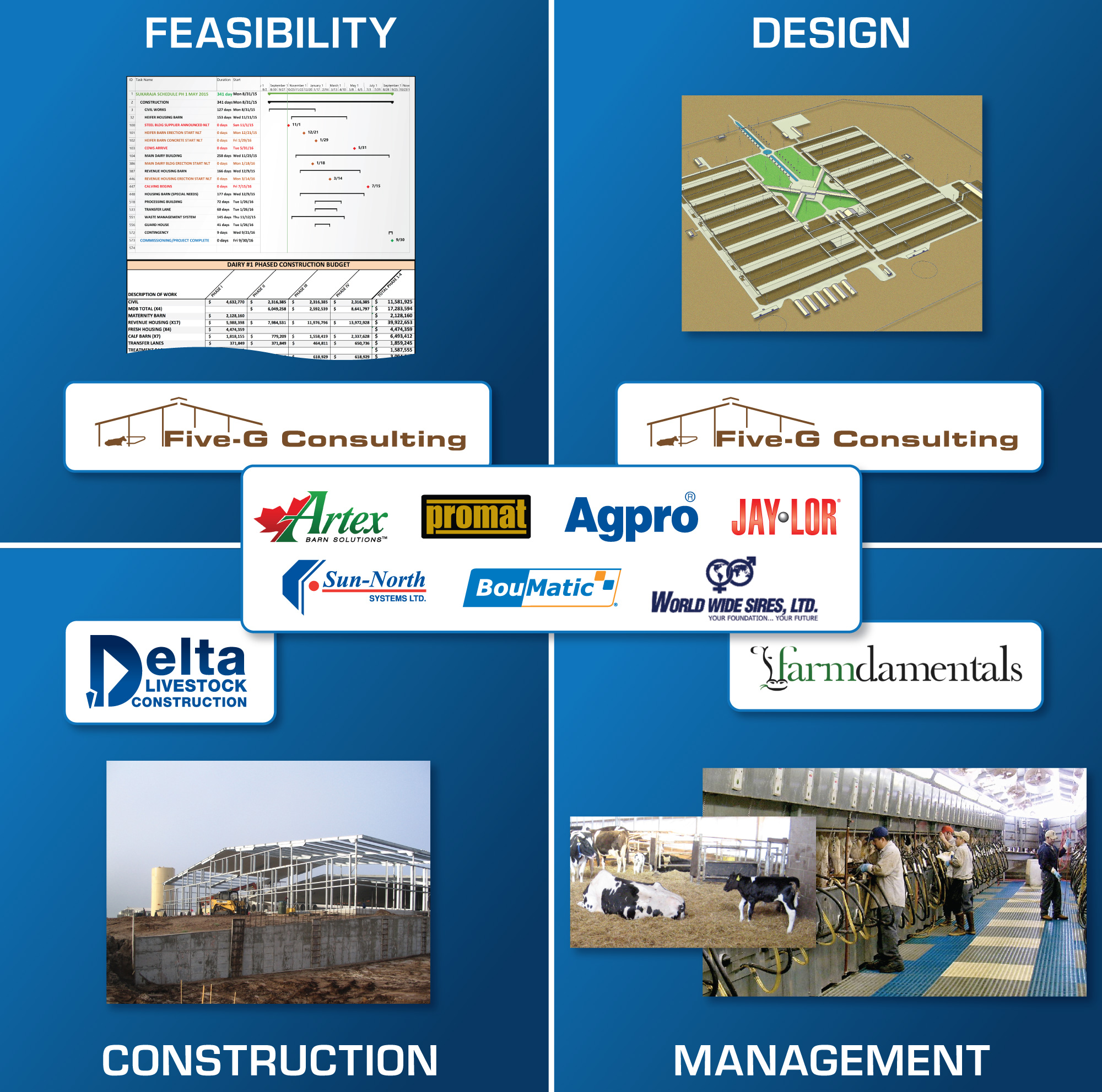 Feasibility chart